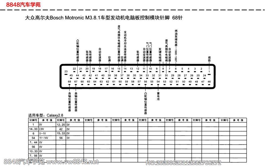 大众Bosch Motronic M3.8.1发动机电脑板针脚68针